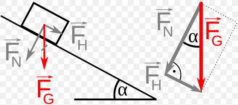 Triangle Sine Force Trigonometric Functions, PNG, 1280x566px, Sine, Area, Brand, Cartesian Coordinate System, Decomposer Download Free