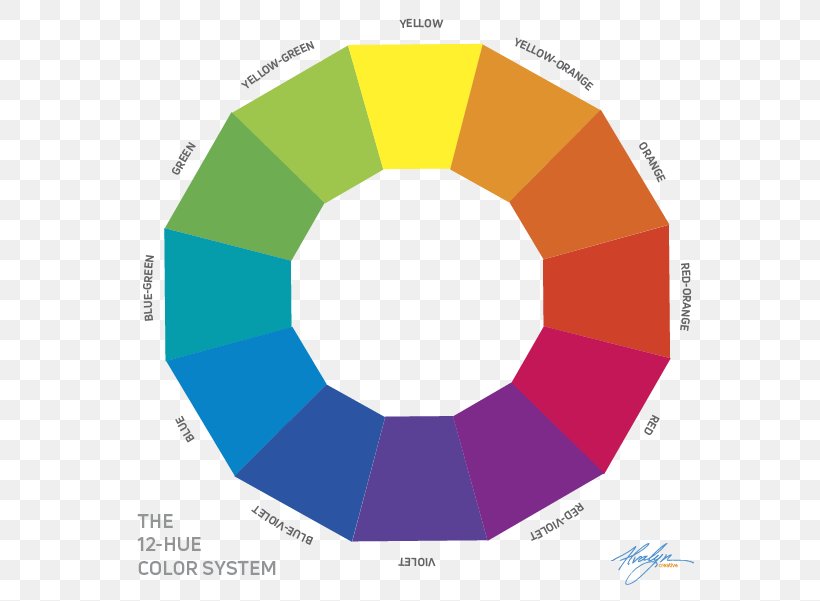 Color Wheel Hue Munsell Color System Graphic Design, PNG, 601x601px, Color Wheel, Area, Color, Color Mixing, Diagram Download Free