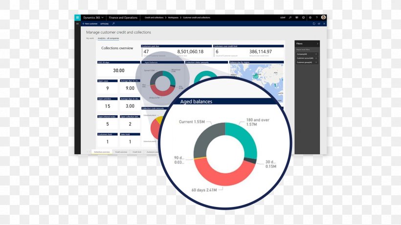 Microsoft Dynamics 365 For Finance And Operations Microsoft Dynamics 365 For Finance And Operations Enterprise Resource Planning Microsoft Dynamics AX, PNG, 1600x900px, Dynamics 365, Brand, Business, Business Productivity Software, Consultant Download Free