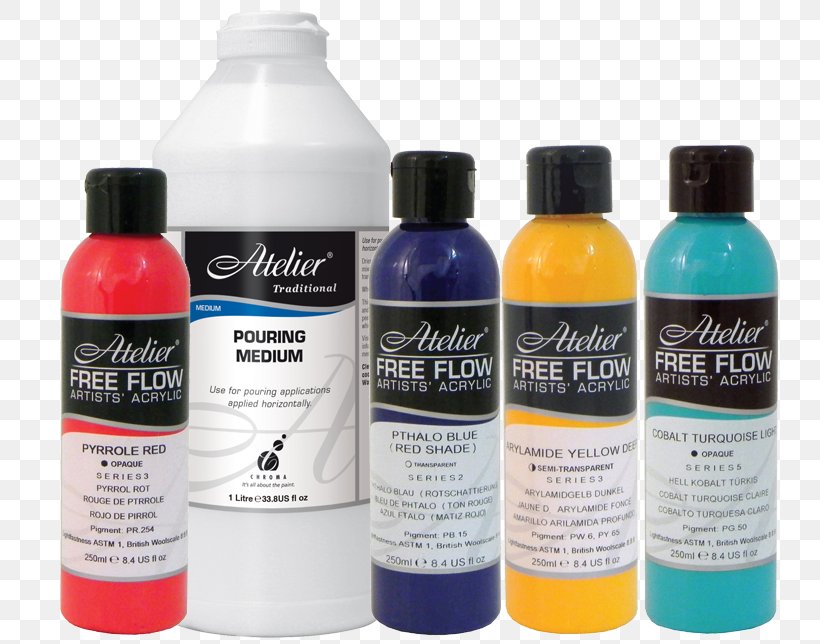 Acrylic Paint Painting Color Liquitex, PNG, 792x644px, Acrylic Paint, Aerosol Spray, Art, Artist, Atelier Download Free