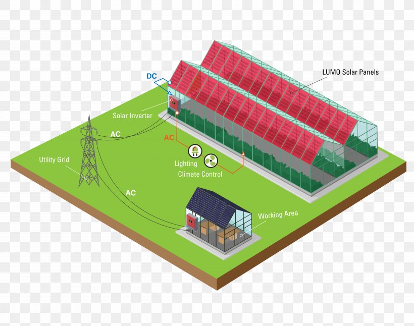 Solar Energy Stand-alone Power System Solar Panels Electricity Greenhouse, PNG, 5633x4438px, Solar Energy, Agriculture, Earthship, Electrical Grid, Electricity Download Free