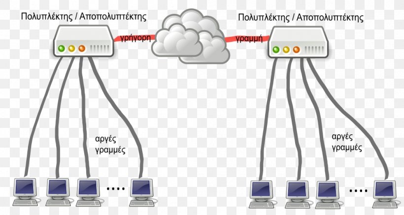 Multiplexing Inverse Multiplexer Computer Network Diode, PNG, 1050x560px, Multiplexing, Analog Signal, Cable, Computer Network, Data Download Free