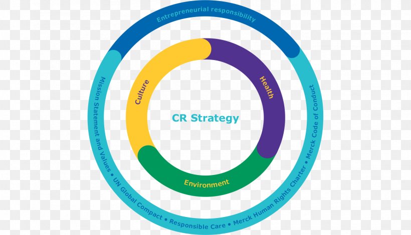 Annual Report Corporation Balanced Scorecard Corporate Social Responsibility, PNG, 1569x901px, Annual Report, Balanced Scorecard, Brand, Business, Corporate Social Responsibility Download Free