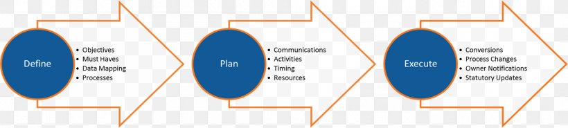 Brand Technology Line, PNG, 1989x449px, Brand, Communication, Diagram, Microsoft Azure, Organization Download Free