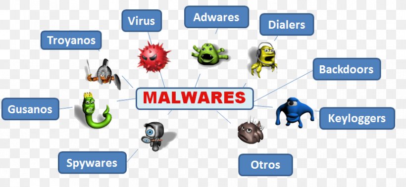 Laptop Malware Computer Virus Computer Worm, PNG, 862x398px, Laptop, Antivirus Software, Brand, Communication, Computer Download Free