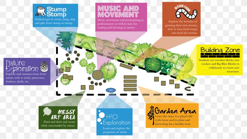 Outdoor Education Learning Classroom Outdoor Play, PNG, 2224x1252px, Outdoor Education, Advertising, Brand, Brochure, Child Download Free