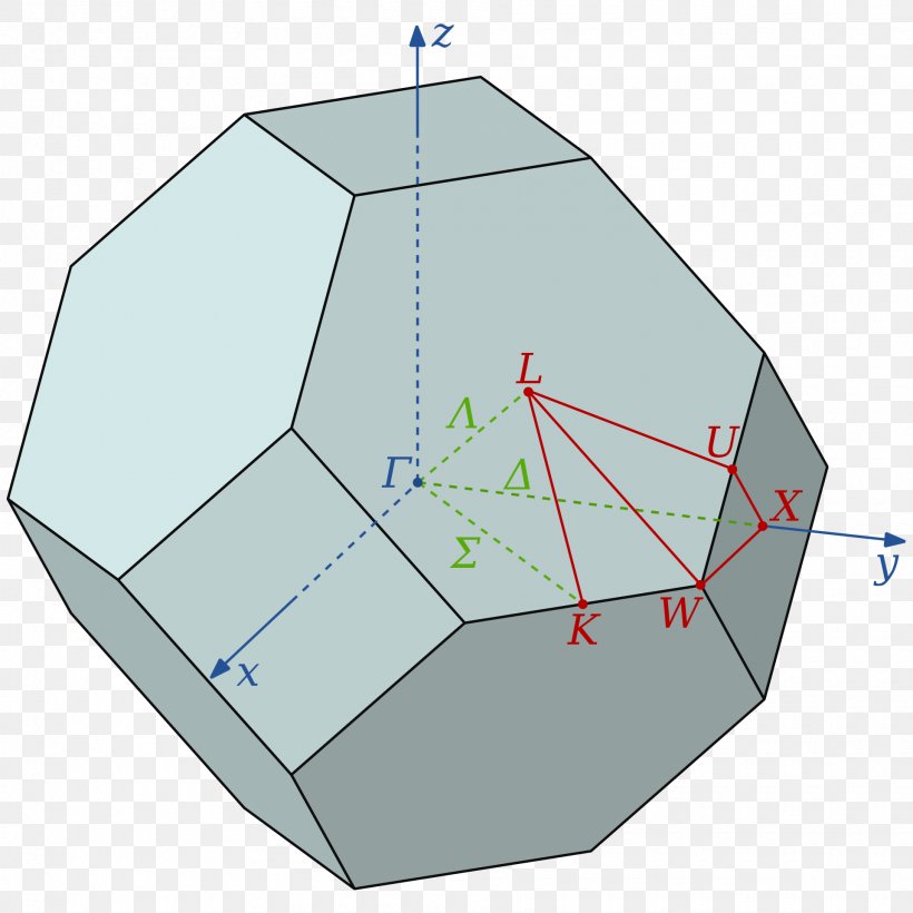 Brillouin Zone Cubic Crystal System Reciprocal Lattice Solid-state Physics, PNG, 1920x1920px, Brillouin Zone, Area, Crystal, Crystal Structure, Cubic Crystal System Download Free