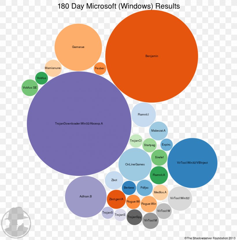 Graphic Design Brand Diagram Human Behavior, PNG, 968x981px, Brand, Behavior, Communication, Diagram, Homo Sapiens Download Free