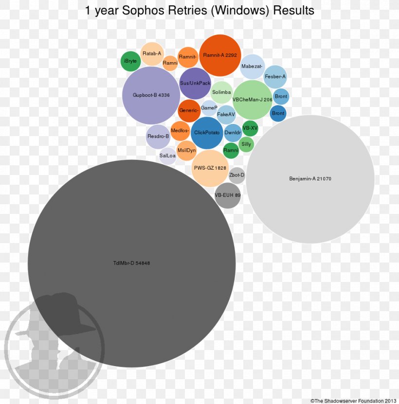 Brand Diagram, PNG, 968x981px, Brand, Communication, Diagram, Sphere, Text Download Free