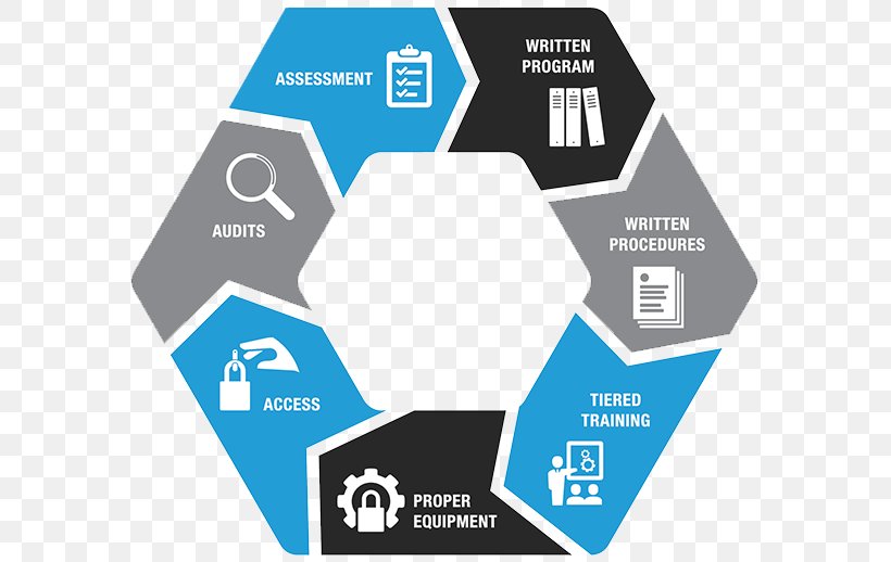 Lockout-tagout Diagram Safety, PNG, 585x518px, Lockouttagout, Area, Brand, Diagram, Electrical Wires Cable Download Free