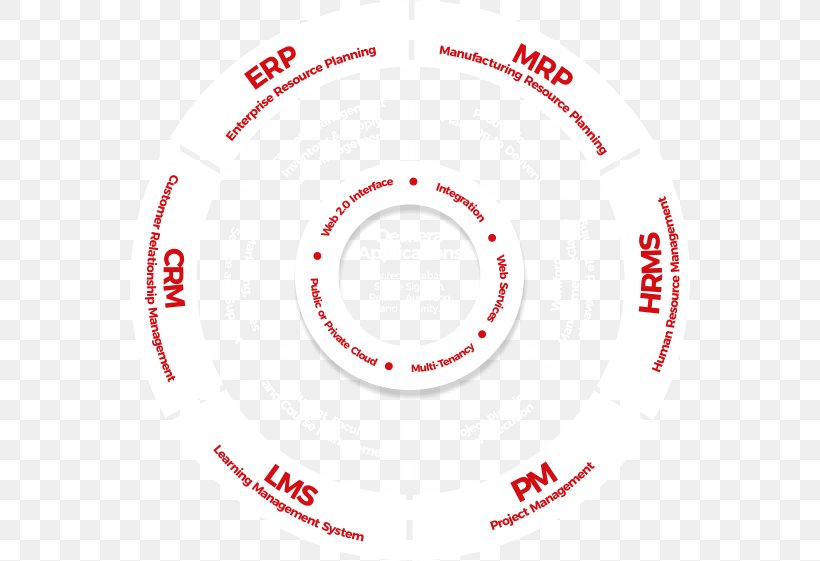 Logo Brand Organization Circle, PNG, 560x561px, Logo, Area, Brand, Diagram, Organization Download Free