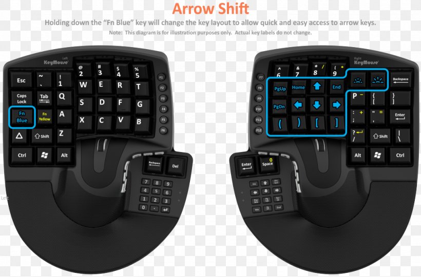 Computer Keyboard Space Bar Computer Mouse Numeric Keypads Touchpad, PNG, 1024x676px, Computer Keyboard, Computer, Computer Component, Computer Hardware, Computer Mouse Download Free