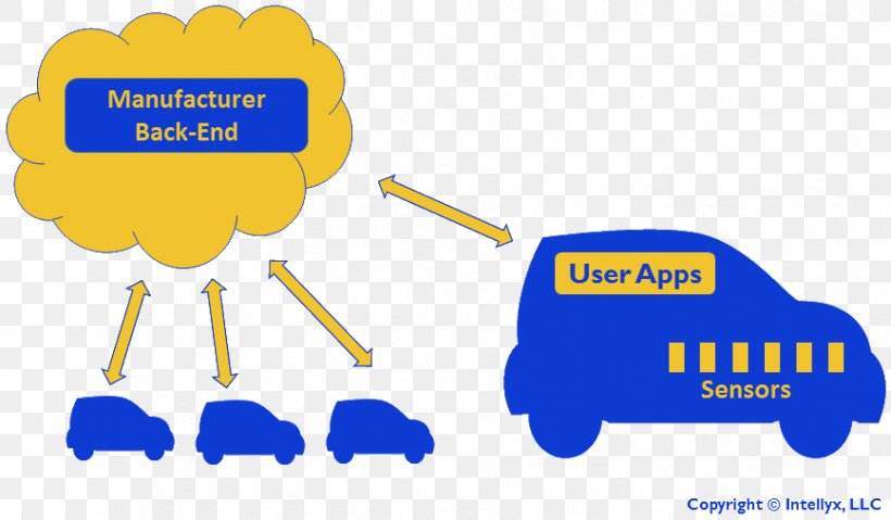 Connected Car Car Model Technology, PNG, 867x507px, Car, Area, Automotive Industry, Brand, Car Model Download Free