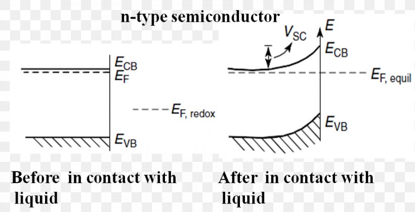 Extrinsic Semiconductor N型半導体 Intrinsic Semiconductor P-type Semiconductor, PNG, 903x462px, Extrinsic Semiconductor, Band Diagram, Coaxial Cable, Diagram, Document Download Free