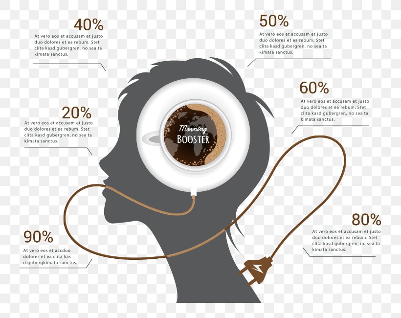 Chart Illustration, PNG, 799x650px, Chart, Battery, Brand, Communication, Cup Download Free