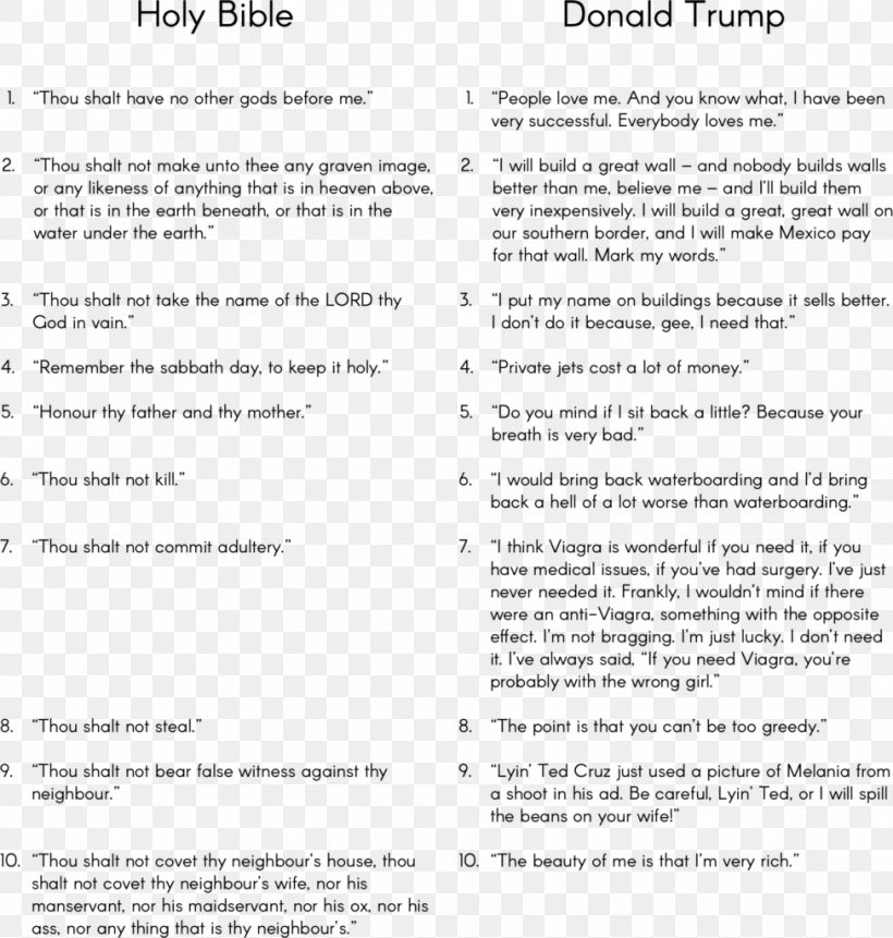 Bible Ten Commandments Religious Belief Religion Prophet, PNG, 975x1024px, Bible, Area, Belief, Black And White, Document Download Free