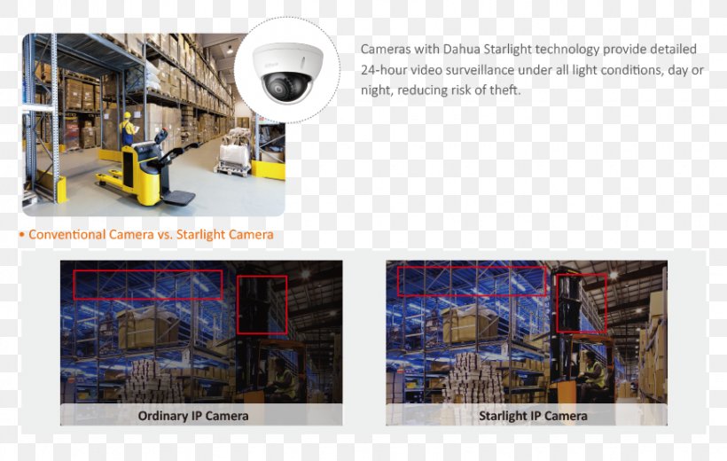 Dahua Technology Vídeovigilancia IP IP Camera Closed-circuit Television, PNG, 870x552px, Dahua Technology, Brand, Camera, Closedcircuit Television, Digital Video Recorders Download Free