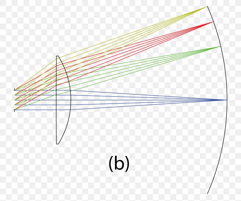 Camera Lens Optical Lens Design Reference Design, PNG, 760x683px, Camera Lens, Area, Camera, Design Files, Document Download Free