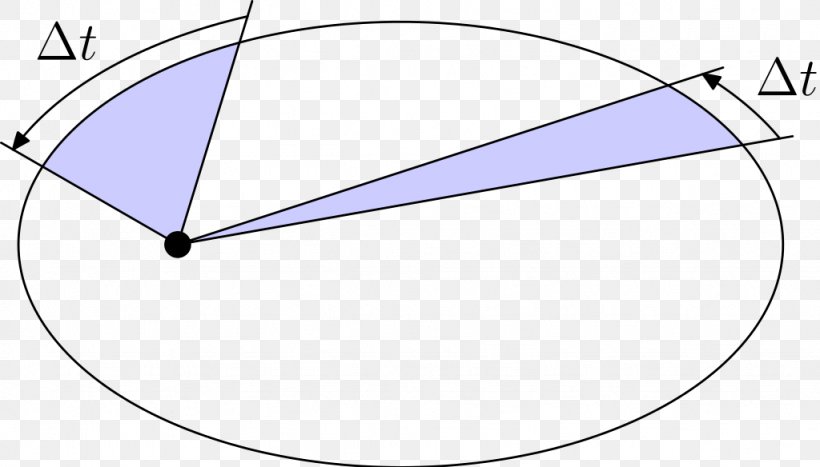 Kepler's Laws Of Planetary Motion Astronomer Orbit Physics, PNG, 1024x584px, Astronomer, Area, Definition, Diagram, Ellipse Download Free