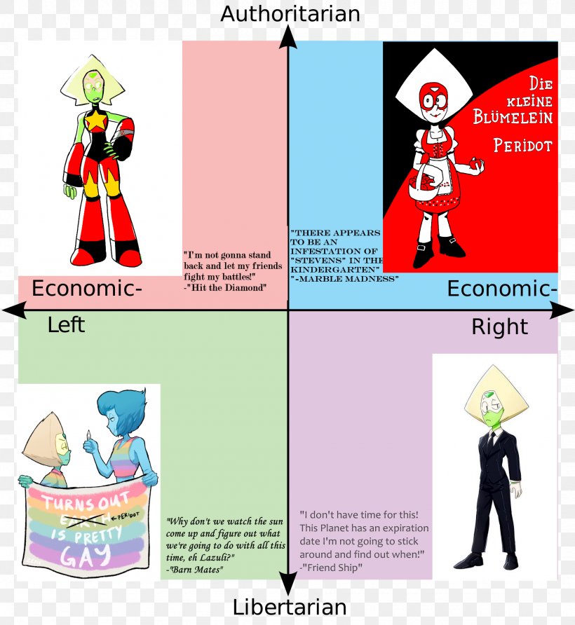 Political Compass Political Spectrum Left-wing Politics Right-wing Politics, PNG, 2000x2177px, Political Compass, Area, Authoritarianism, Brand, Cartoon Download Free