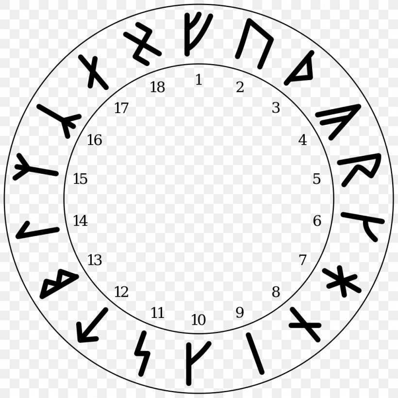 Armanen Runes Elder Futhark Younger Futhark Runic Magic, PNG, 1024x1024px, Armanen Runes, Algiz, Anglosaxon Runes, Area, Ariosophy Download Free