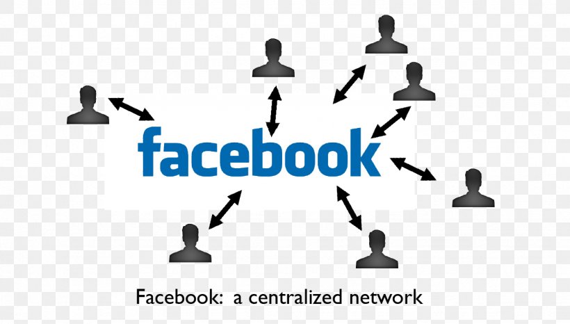 Brand Logo Facebook, PNG, 1331x757px, Brand, Communication, Diagram, Facebook, Facebook Inc Download Free