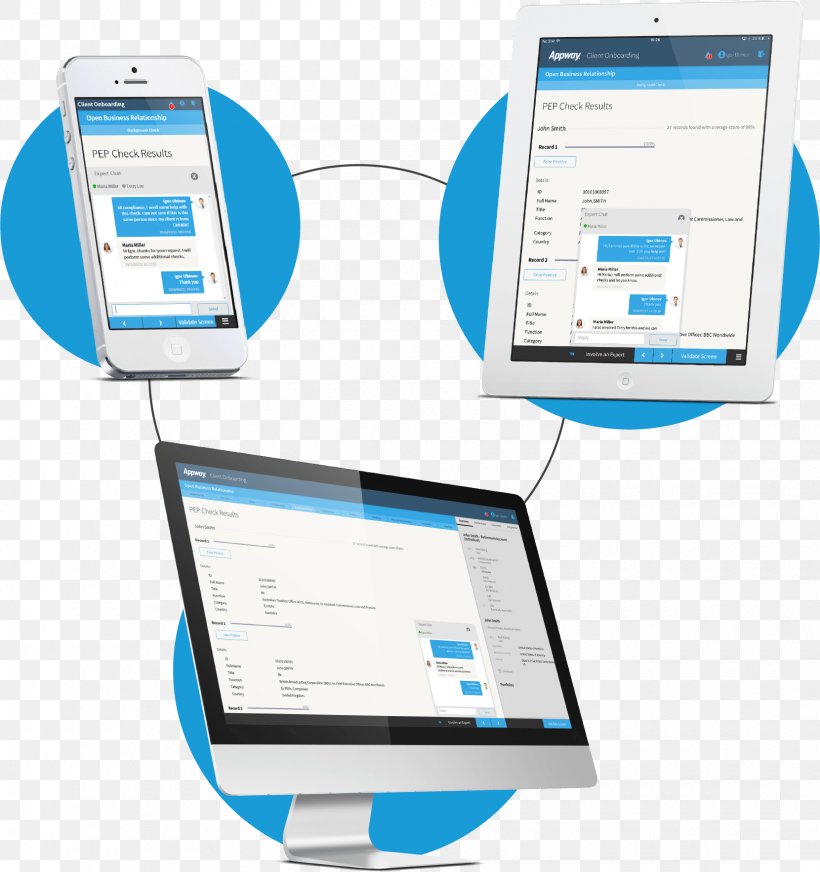 Communication Customer Service Touchpoint Business, PNG, 1660x1767px, Communication, Brand, Business, Communication Device, Computer Monitor Download Free