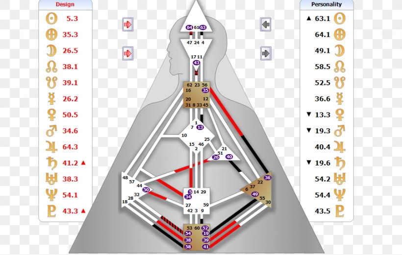 Personality Homo Sapiens Hands Of Light Self, PNG, 900x572px, Watercolor, Cartoon, Flower, Frame, Heart Download Free