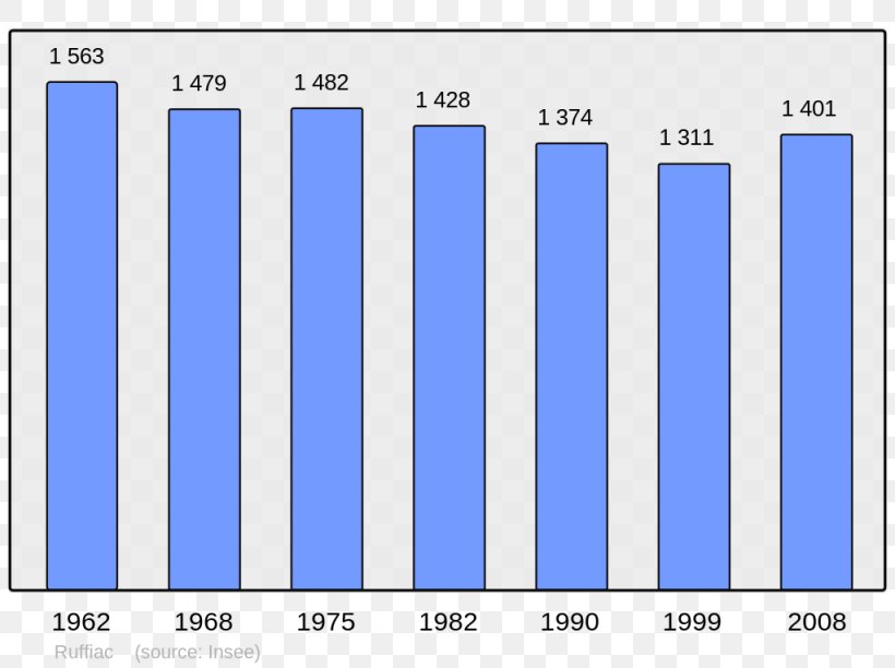 Abancourt Population Beaucaire Halluin Census, PNG, 1024x765px, Abancourt, Area, Beaucaire, Blue, Brand Download Free