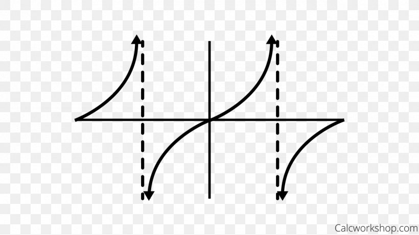 Angle Line Graph Of A Function Trigonometry Trigonometric Functions, PNG, 1280x721px, Graph Of A Function, Area, Asymptote, Black, Black And White Download Free