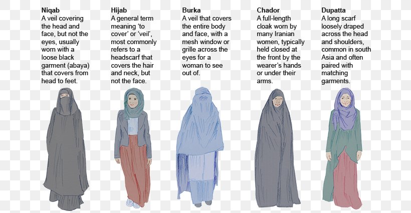 Niqāb Burqa Hijab Clothing Chador, PNG, 700x425px, Niqab, Burqa, Chador, Child, Clothing Download Free