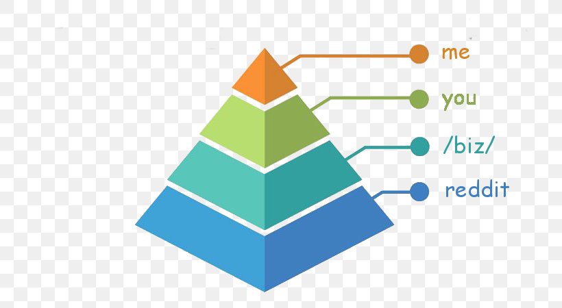 Chart Graph Of A Function Prezi Infographic Diagram, PNG, 800x450px, Chart, Brand, Cone, Diagram, Energy Download Free