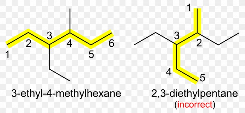 IUPAC Nomenclature Of Organic Chemistry Alkane Methane Organic Compound, PNG, 2000x923px, Organic Chemistry, Alkane, Alkene, Alkyne, Area Download Free