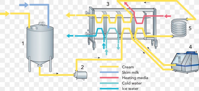 Machine Engineering Water Line, PNG, 1200x552px, Machine, Cylinder, Engineering, Hardware Accessory, Household Hardware Download Free