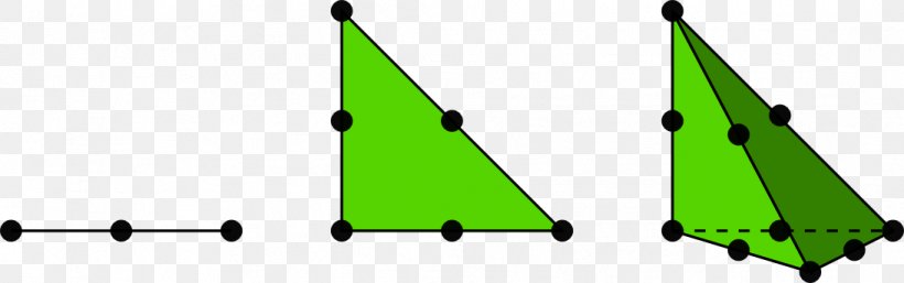 One-dimensional Space Two-dimensional Space Finite Element Method Three-dimensional Space Triangle, PNG, 1093x343px, Onedimensional Space, Basis, Finite Element Method, Fourdimensional Space, Green Download Free