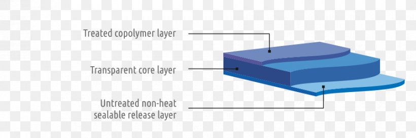 Product Design Paper Brand Line, PNG, 900x300px, Paper, Brand, Diagram, Film, Heat Download Free