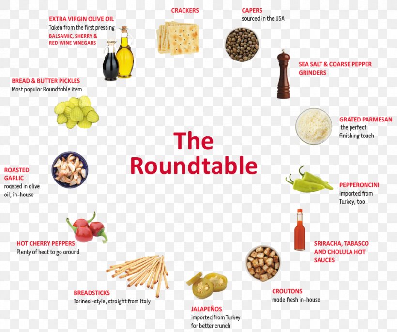 Round Table Pizza S'more Restaurant Recipe, PNG, 955x800px, Round Table Pizza, Brand, Commodity, Cuisine, Dish Download Free