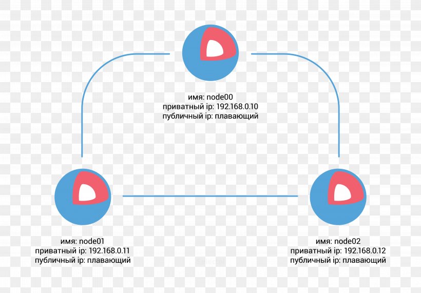 Container Linux By CoreOS LXC Mount Docker, PNG, 6667x4650px, Container Linux By Coreos, Area, Brand, Communication, Diagram Download Free