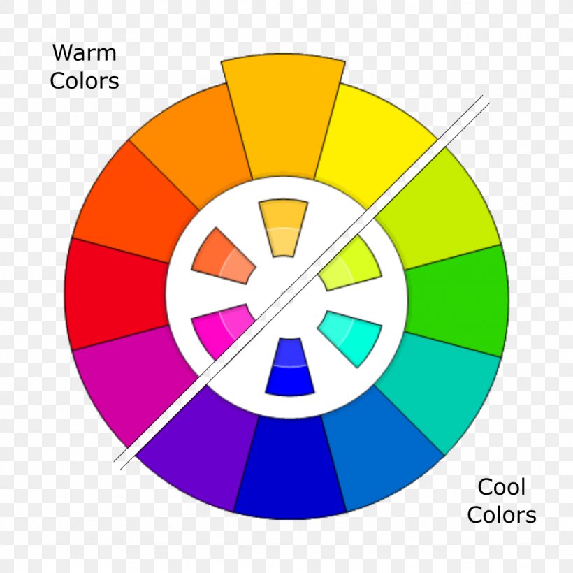 CMYK Color Model RGB Color Model Color Scheme Color Wheel, PNG, 1024x1024px, Cmyk Color Model, Adobe Rgb Color Space, Color, Color Management, Color Picker Download Free