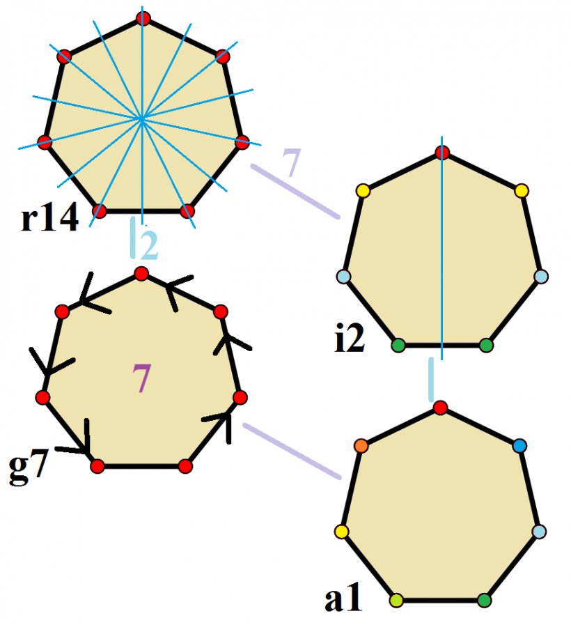 Heptagon Symmetry Hendecagon Polygon Point Group, PNG, 869x975px, Heptagon, Area, Diagram, Geometry, Hendecagon Download Free