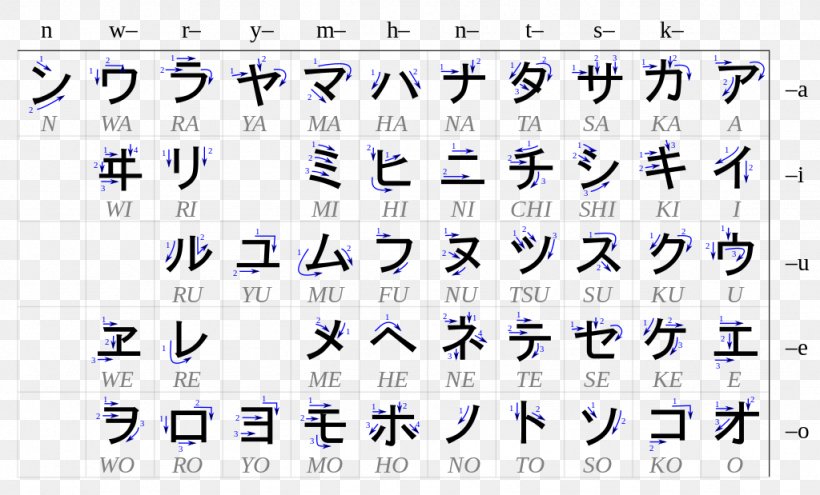 Katakana Hiragana Japanese Language Japanese Writing System, PNG, 1024x619px, Katakana, Area, Hiragana, Japanese Language, Japanese Writing System Download Free