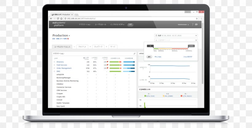 Dashboard Performance Management Business Cision, PNG, 2318x1183px, Dashboard, Analytics, Business, Cision, Computer Download Free