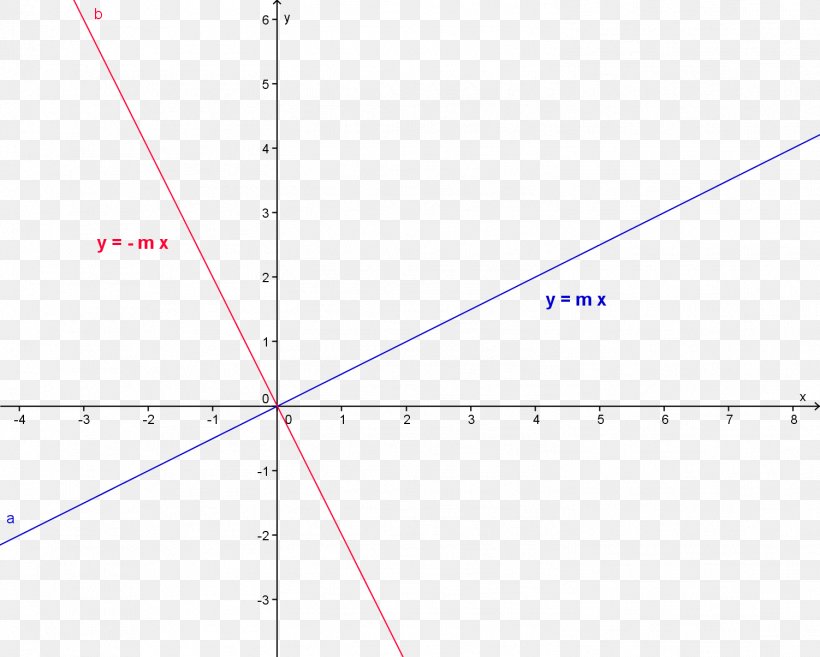 Line Angle Point Diagram, PNG, 1502x1204px, Point, Area, Diagram, Parallel, Plot Download Free
