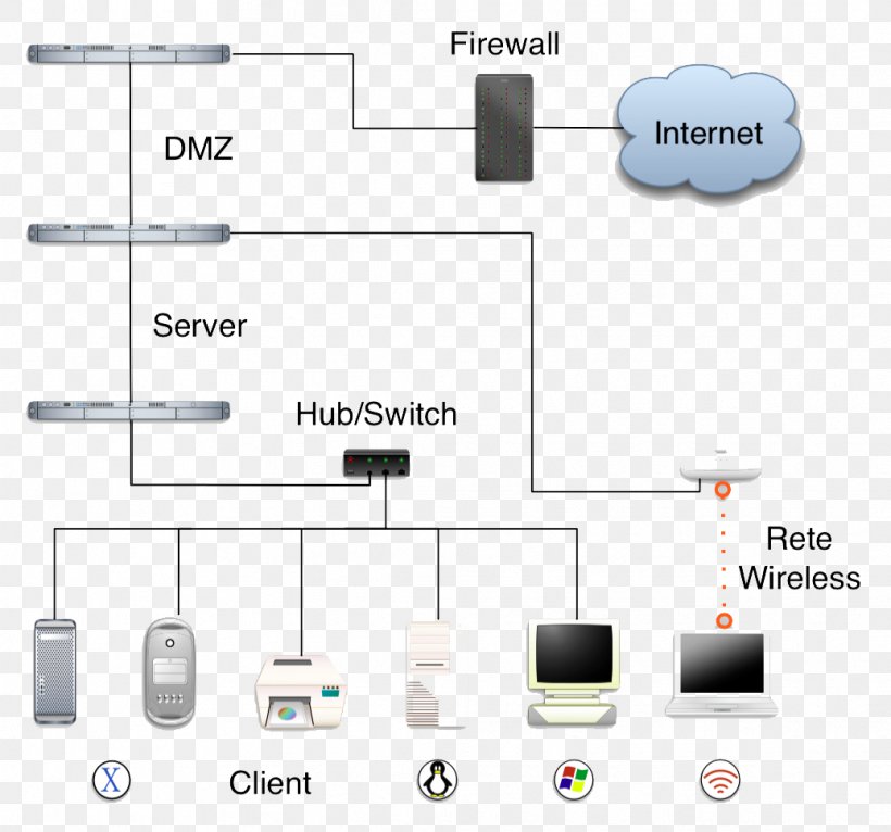 Local Area Network Computer Network Wide Area Network Router, PNG, 1036x969px, Local Area Network, Computer, Computer Network, Computer Network Diagram, Computer Software Download Free