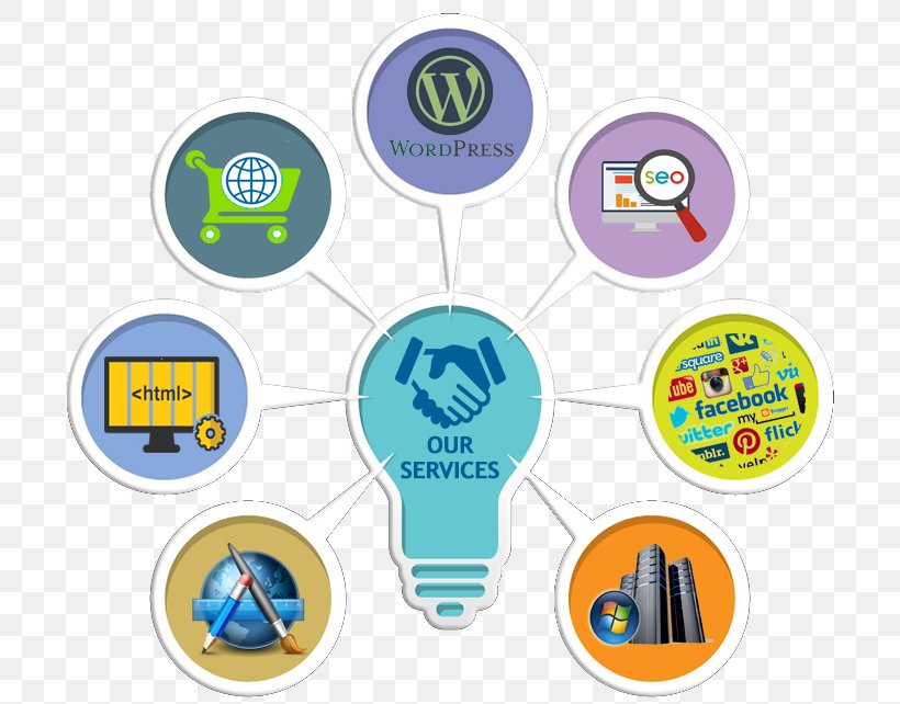 Web Development 561 Website Design Digital Marketing Web Design Search Engine Optimization, PNG, 700x642px, Web Development, Area, Brand, Business, Communication Download Free