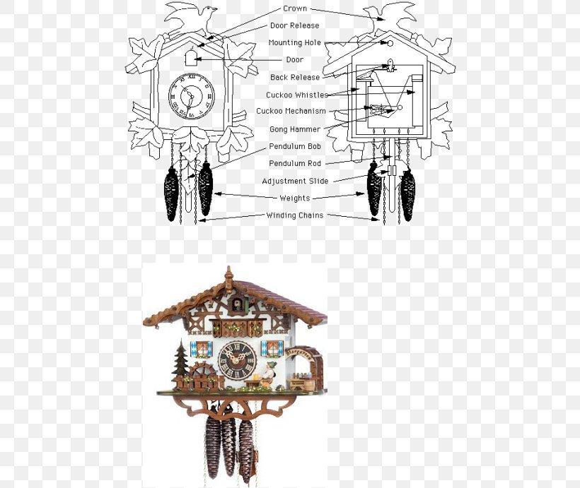 Cuckoo Clock Musical Clock Movement Hermle Clocks, PNG, 472x691px, Cuckoo Clock, Beer, Black And White, Black Forest, Chalet Download Free