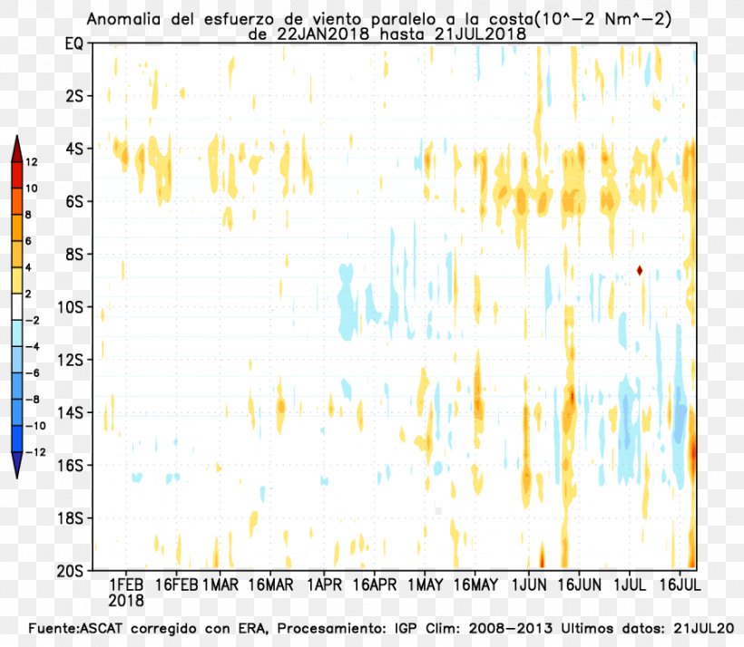 Hovmöller Diagram El Niño Climate Screenshot, PNG, 899x783px, El Nino, Area, Argo, Climate, Description Download Free