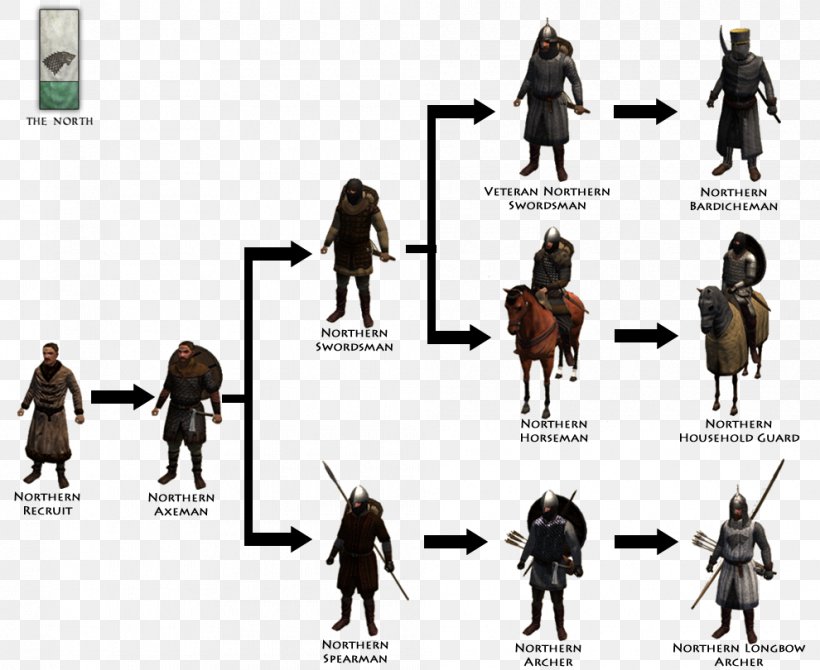 How to install A Clash of Kings Mod for Mount and Blade Warband