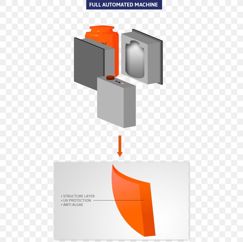 Brand Diagram, PNG, 470x816px, Brand, Diagram, Orange, System Download Free