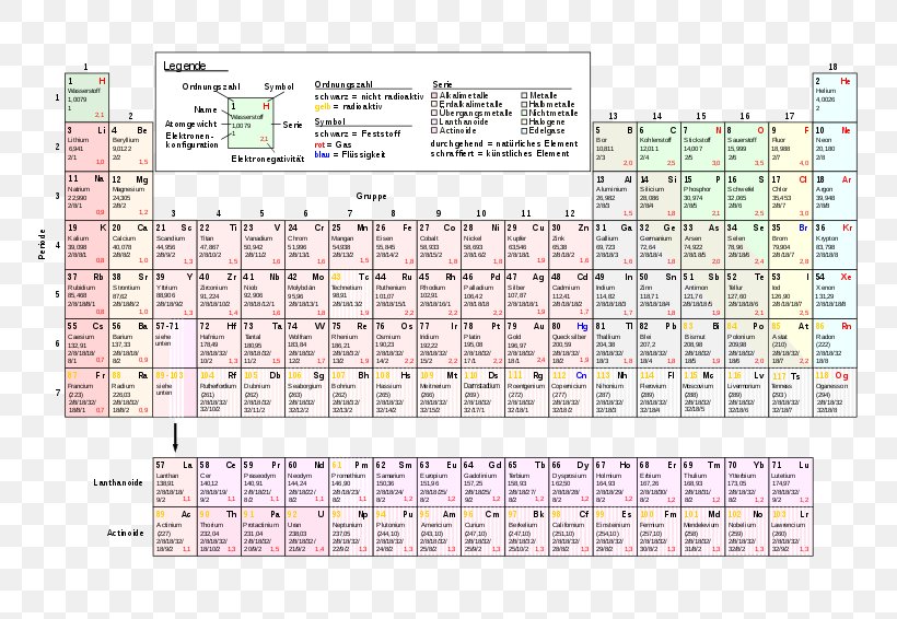 Periodic Table Chemical Element Chemistry Flerovium Livermorium, PNG, 800x566px, Periodic Table, Area, Chemical Element, Chemistry, Diagram Download Free